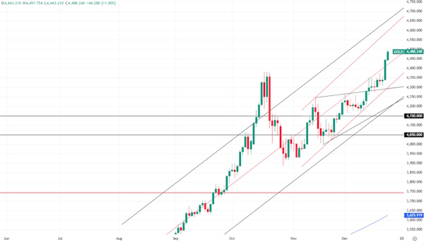 Атаки на танкеры подталкивают нефтяные цены выше
